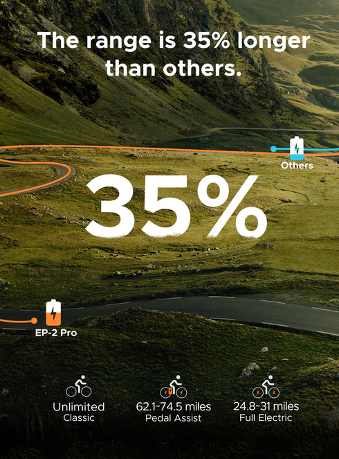 ENGWE EP-2 PRO 960W(Peak) 25 MPH 20" Compact E-bike